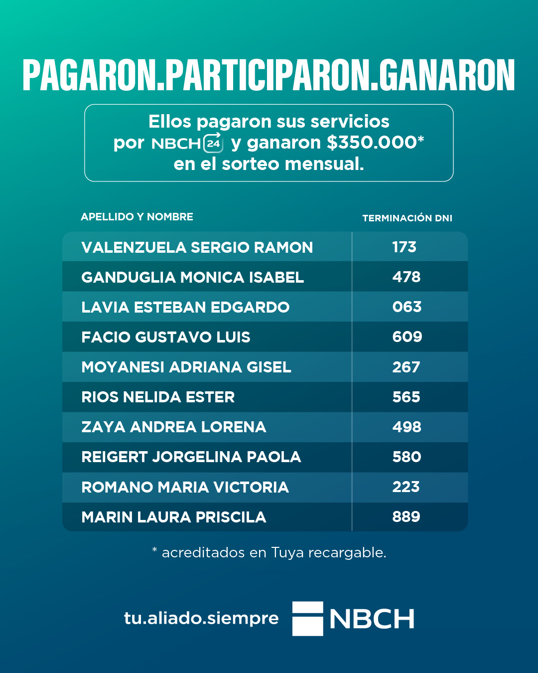 Pagar servicios desde el celular tiene premio: se conocieron los 10 ganadores del primer sorteo de NBCH24